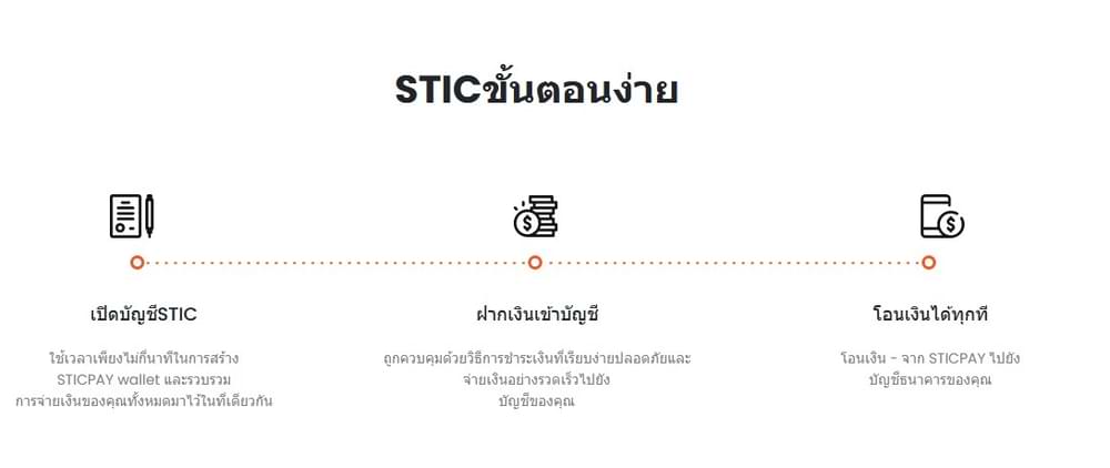 วิธีการเปิดบัญชี Sticpay