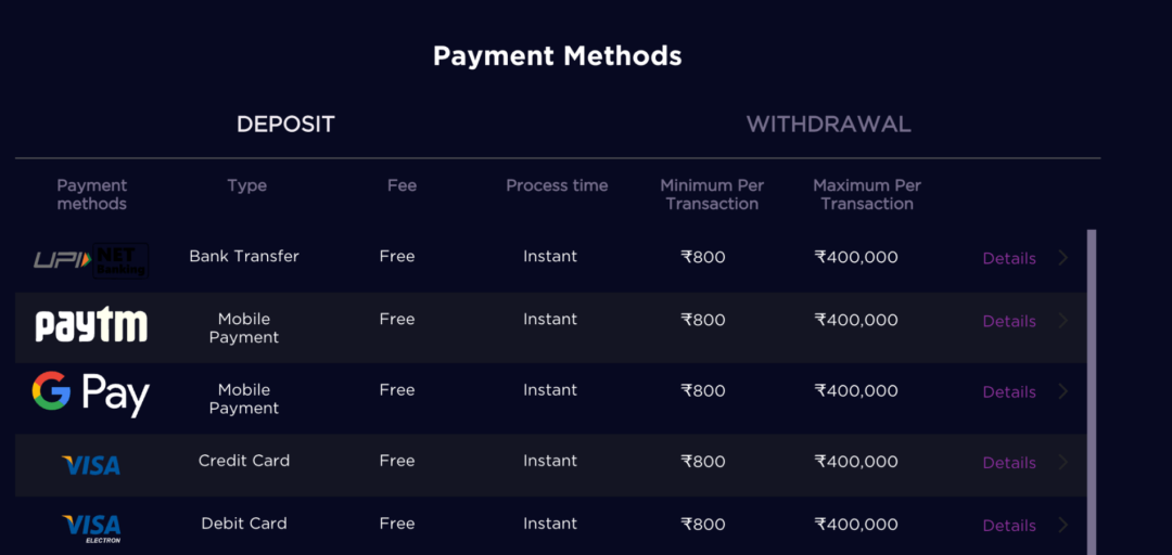 Paytm Casinos in India